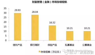 點拾投資 | 公募下一個黃金十年，會進化成這樣
