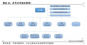 卡特彼勒 九十年基業長青的秘訣與投資啟示